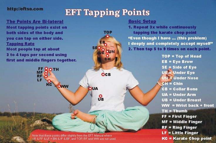 EFT Tapping Points 