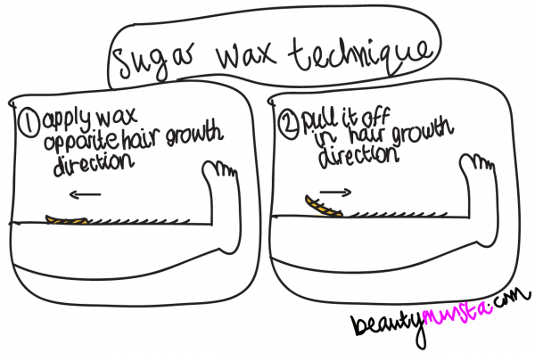 sugarwaxdrawingright